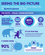 Big Picture strategy communication