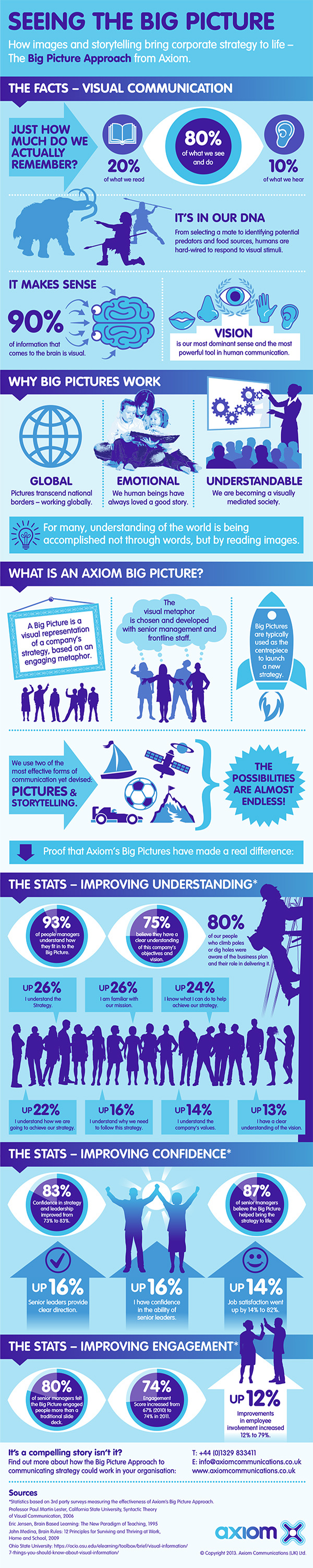 Axiom Communications