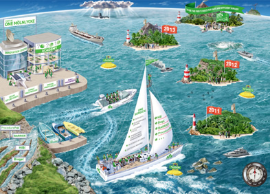 Axiom Communications