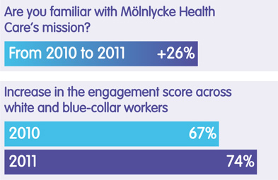 Axiom Communications