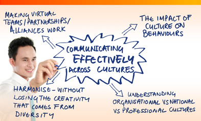 Axiom Communications