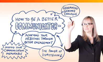 Axiom Communications