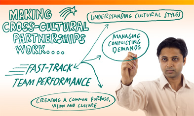 Axiom Communications